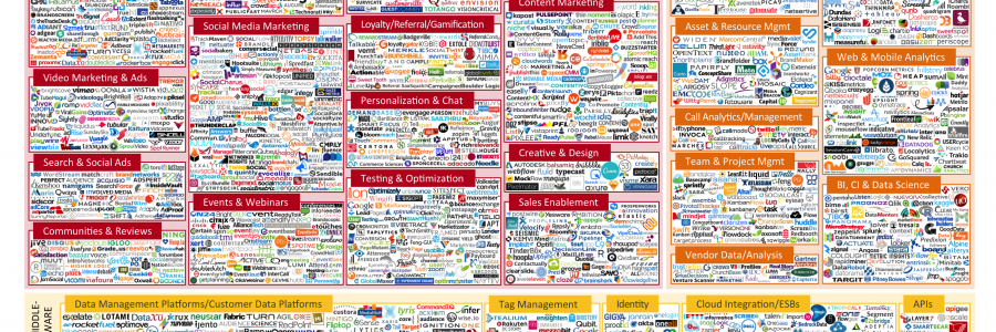 The defining image of Marketing Technology